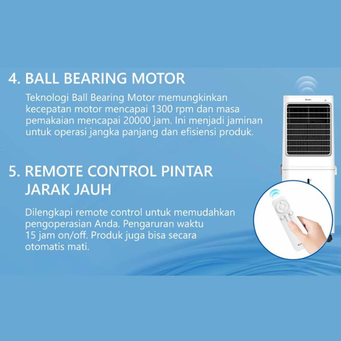 Gree Air Cooler Penyejuk & Humidifier 60 Liter - GCA-ACOOL60